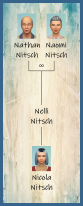 ansehen 1 Familie Nitsch